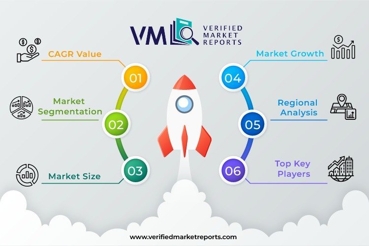 United States ESL Driver IC Market Size, Share, Forecast, [2030] Size, Revenue, Rising Trends, Overview And Analysis 2031