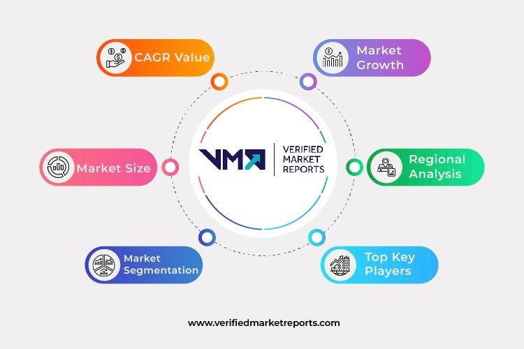 Telescope Lens Market Segmentation Along with Methodology, Size, Factors Contributing to Growth 2022 to 2029