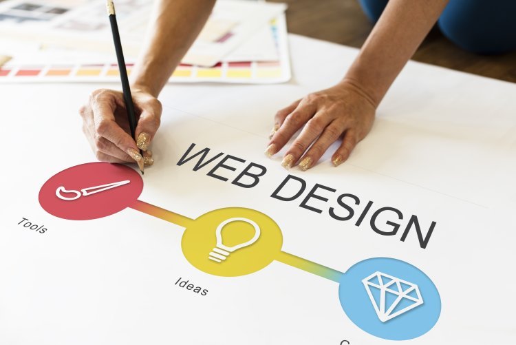 Web Design and Development | Sathya Technosoft