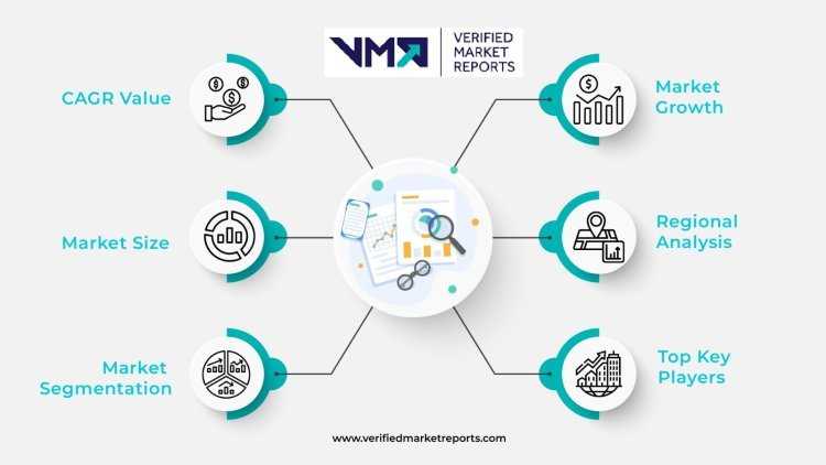 Analog Integrated Circuits Market 2022 Players, Countries, Type and Application, Regional Forecast to 2029