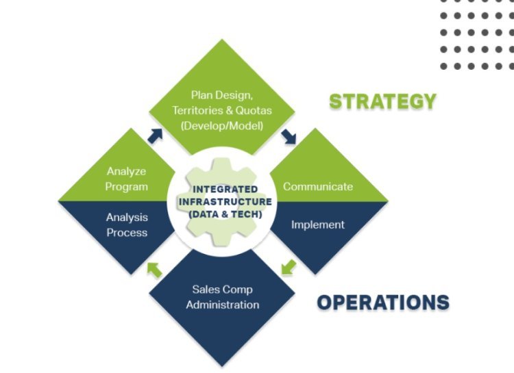 Effects of Revenue Performance Management on Enterprise vs Commercial Growth