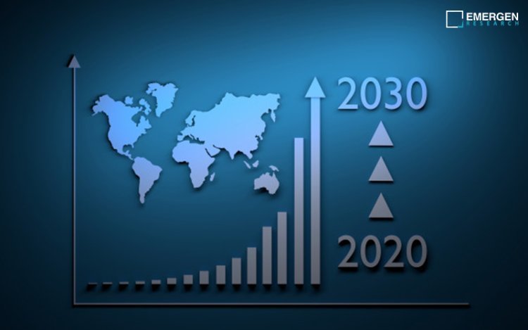 Comprehensive Analysis of the Global Dental Sterilization Market: Trends, Growth, and Forecast