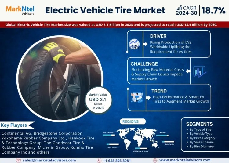 Electric Vehicle Tire Market Set to Surge at 18.7% CAGR from 2024-2030