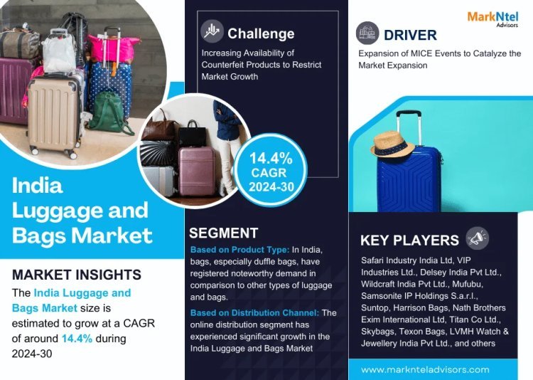 India Luggage and Bags Market Analysis 2030 - Unveiling Size, Share, Growth, Trends, and Industry Insights