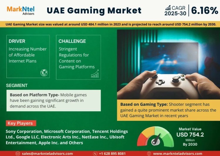 UAE Gaming Market Analysis: Emerging Trends and Growth Forecast 2025-2030