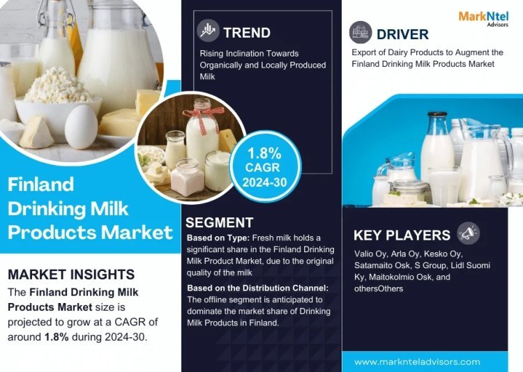 Finland Drinking Milk Products Market Size, Share, Trends, Demand, Growth and Competitive Analysis