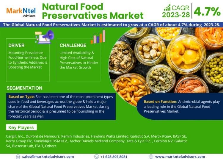 Natural Food Preservatives Market Analysis 2028 - Size, Share, Growth, Trends, and Industry Insights