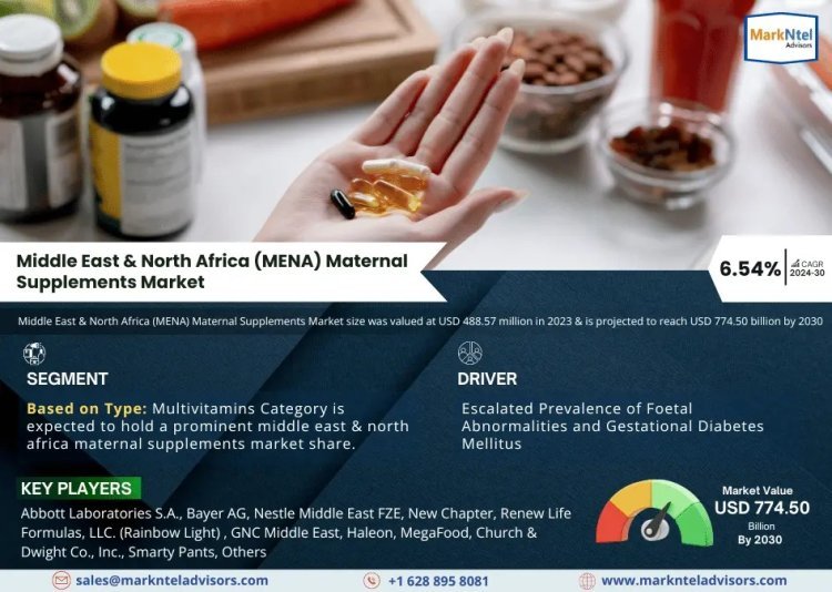 Middle East & North Africa (MENA) Maternal Supplements Market Size, Share, Trends, Demand, Growth and Competitive Analysis