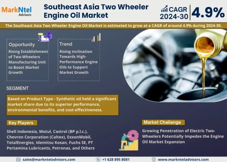 Southeast Asia Two Wheeler Engine Oil Market Set to Surge at 4.9% CAGR from 2024-2030