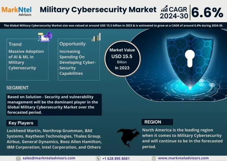 Explosive Growth Expected:  Military Cybersecurity Market to Expand at 6.6% CAGR Through 2030