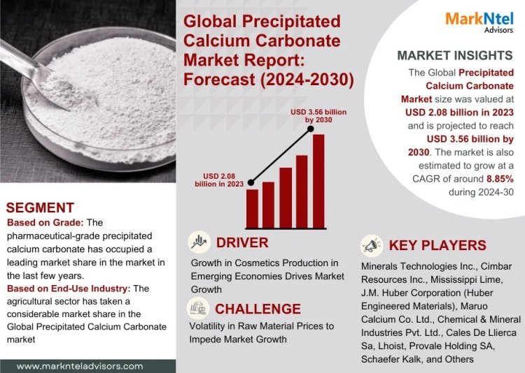 Innovations Driving Precipitated Calcium Carbonate Market Growth: Forecast 2024-2030