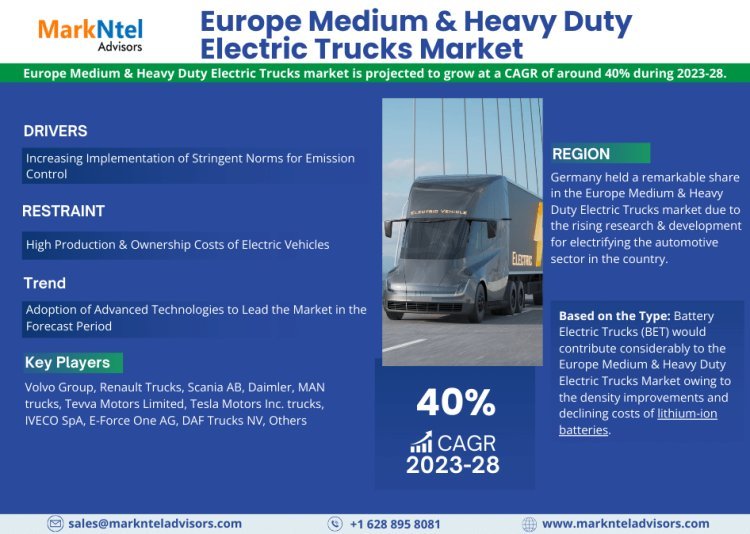 Europe Medium & Heavy Duty Electric Trucks Market Analysis 2028 - Size, Share, Growth, Trends, and Industry Insights