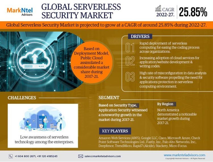 Serverless Security Market Analysis 2027 - Size, Share, Growth, Trends, and Industry Insights