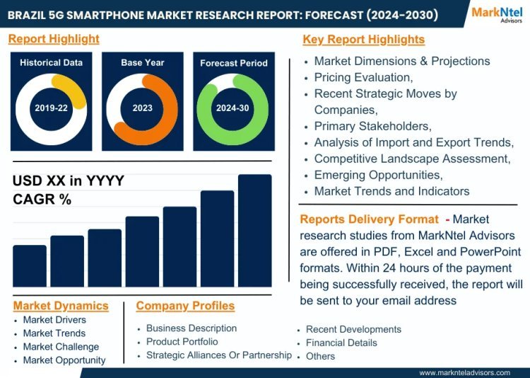 In-Depth Brazil 5G Smartphone Market Analysis: Growth Trends, Size, and Demand from 2024 to 2030