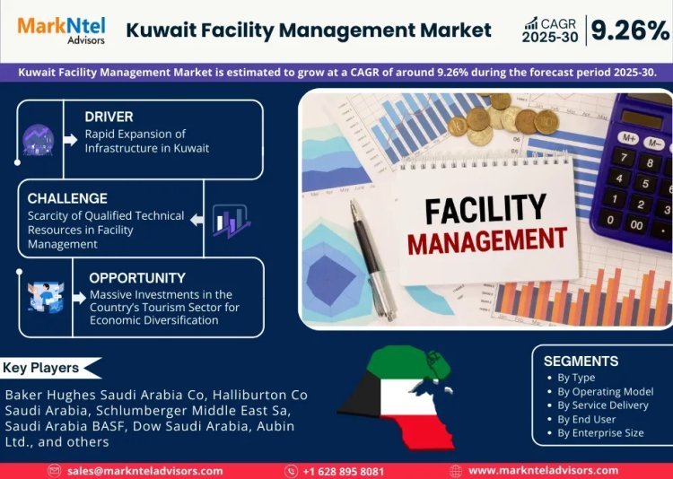 Kuwait Facility Management Market Analysis 2030 - Size, Share, Growth, Trends, and Industry Insights