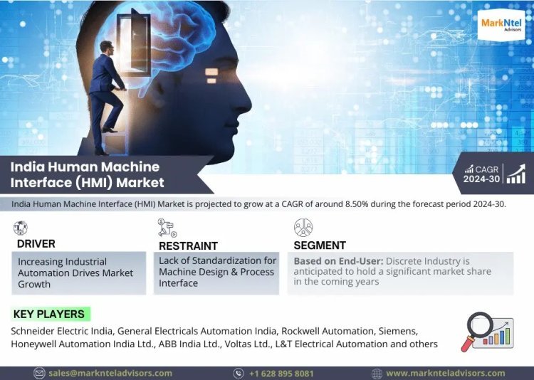 India Human Machine Interface (HMI) Market Breakdown By Size, Share, Growth, Trends, and Industry 2030