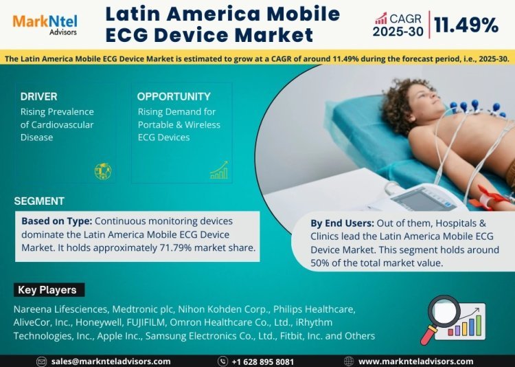 Latin America Mobile ECG Device Market Analysis 2030 - Size, Share, Growth, Trends, and Industry Insights