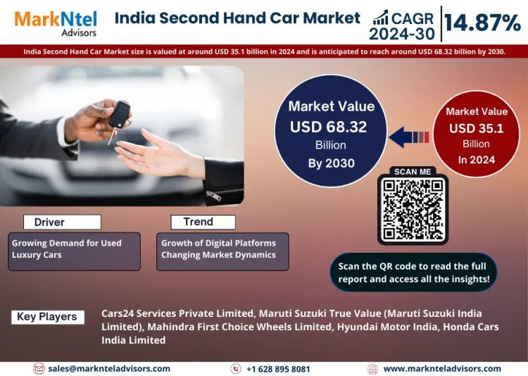 India Second Hand Car Market Size, Share, Trends, Demand, Growth and Competitive Analysis 2030