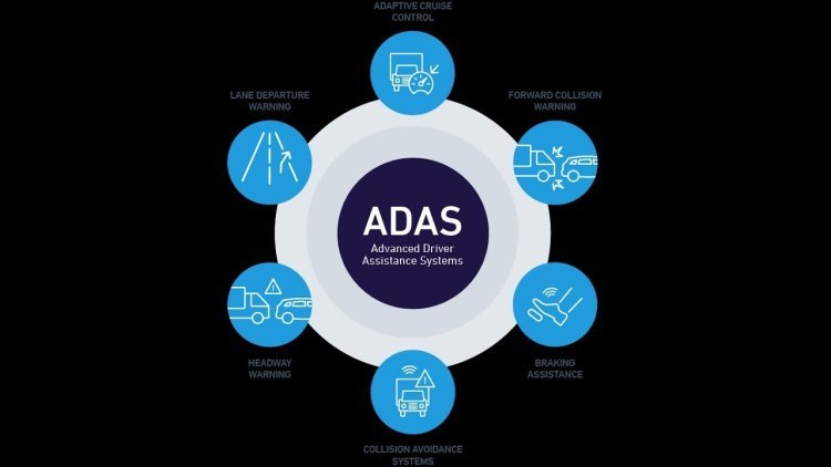 Driver Assistance System Market to Witness Massive Growth by 2034