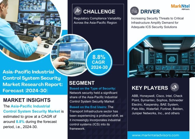 Asia-Pacific Industrial Control System Security Market Dynamics – Driver, Challenge, Segment & Competition FY2030