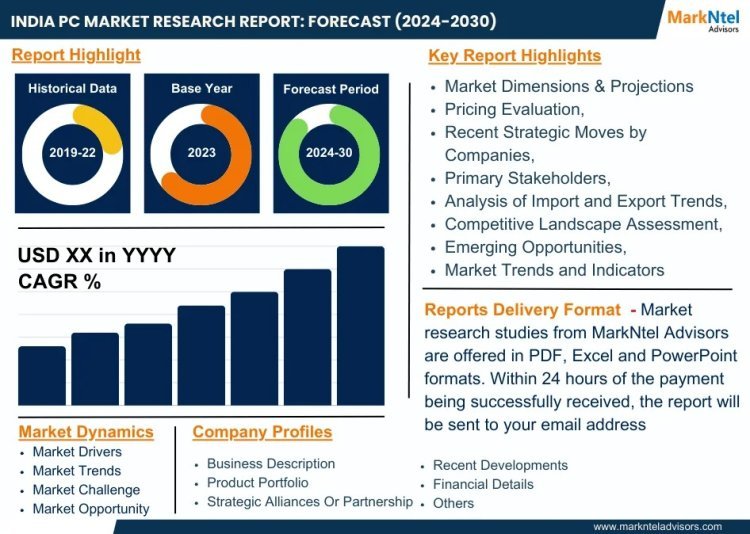 India PC Market Size, Share, Trends, Demand, Growth and Competitive Analysis 2030