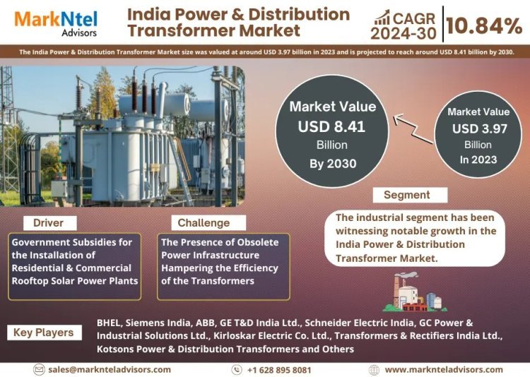 India Power & Distribution Transformer Market Breakdown By Size, Share, Growth, Trends, and Industry 2030