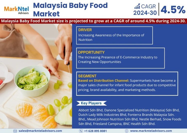 Malaysia Baby Food Market Analysis 2030 - Size, Share, Growth, Trends, and Industry Insights