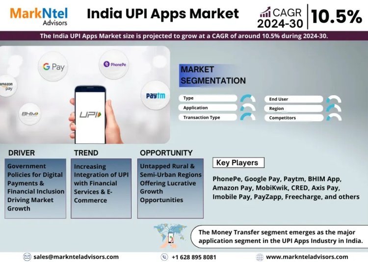 India UPI Apps Market Growth and Development Insight - Size, Share, Growth, and Industry Analysis