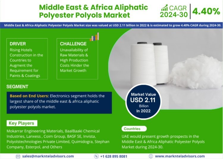 Middle East & Africa Aliphatic Polyester Polyols Market Analysis 2030 - Size, Share, Growth, Trends, and Industry Insights