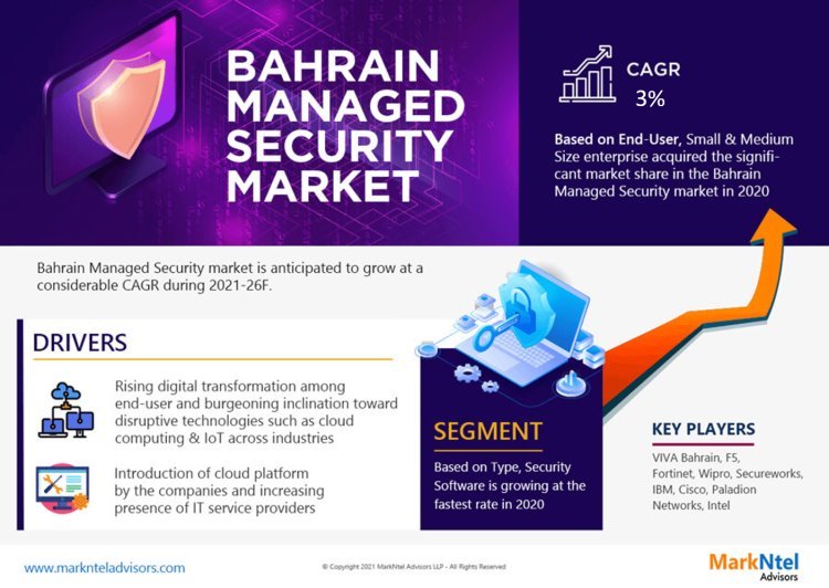 Bahrain Managed Security Market Dynamics – Driver, Challenge, Segment & Competition FY2026