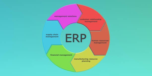 Comprehensive Guide to ERP Software Development Services: A User-Friendly Approach