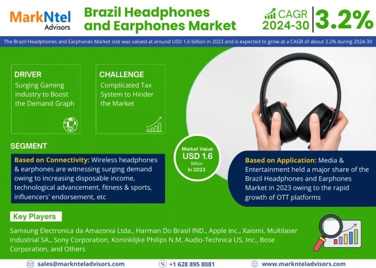 Brazil Headphones and Earphones Market Dynamics – Driver, Challenge, Segment & Competition FY2030