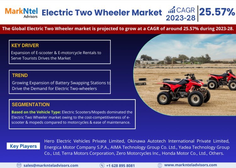 Electric Two Wheeler Market Growth and Development Insight - Size, Share, Growth, and Industry Analysis