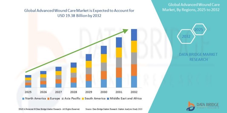 Understanding Advanced Wound Care: Techniques and Innovations