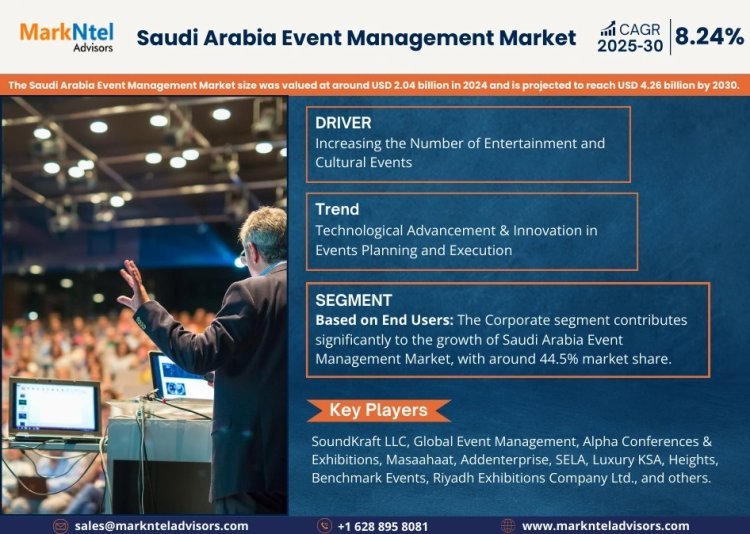 Saudi Arabia Event Management Market Strategic Insights into Key Players 2025 to 2030