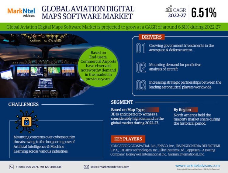 Aviation Digital Maps Software Market Demand, Drivers and Opportunities 2022-2027